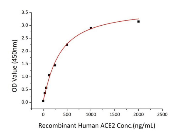 Recombinant SARS-CoV-2 Spike S1 Protein (CARP01259)