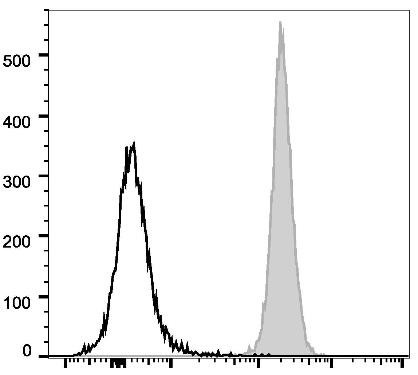 PerCP/Cyanine5.5 Anti-Human/Mouse/Rat CD47 Antibody [MIAP410] (AGEL0676)