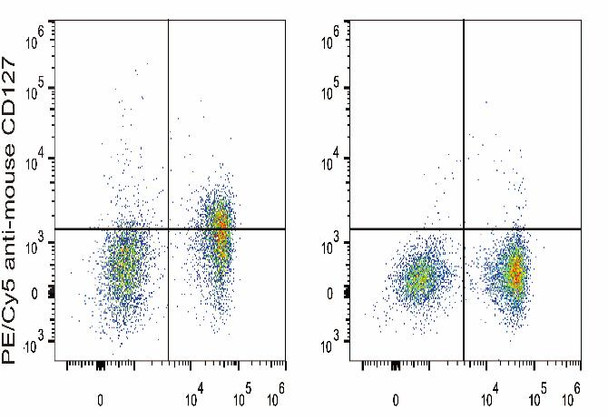 PE/Cyanine5 Anti-Mouse CD127/IL-7RA Antibody [A7R34] (AGEL0740)