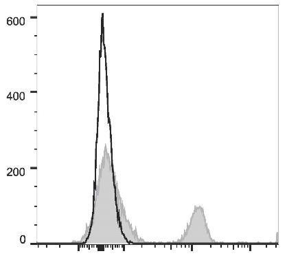 PE/Cyanine5.5 Anti-Human CD4 Antibody [RPA-T4] (AGEL1387)