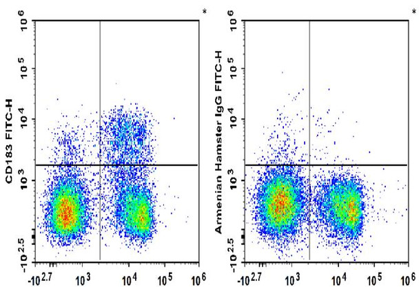 FITC Anti-Mouse CD183/CXCR3 Antibody [CXCR3-173] (AGEL1422)