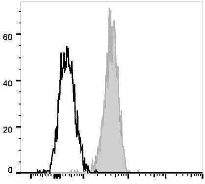 PE/Cyanine7 Anti-Human CD11c Antibody [BU15] (AGEL1461)