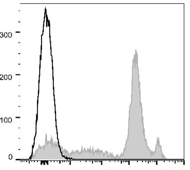 GenieFluor 647 Anti-Mouse Ly6C Antibody [Monts 1] (AGEL1511)
