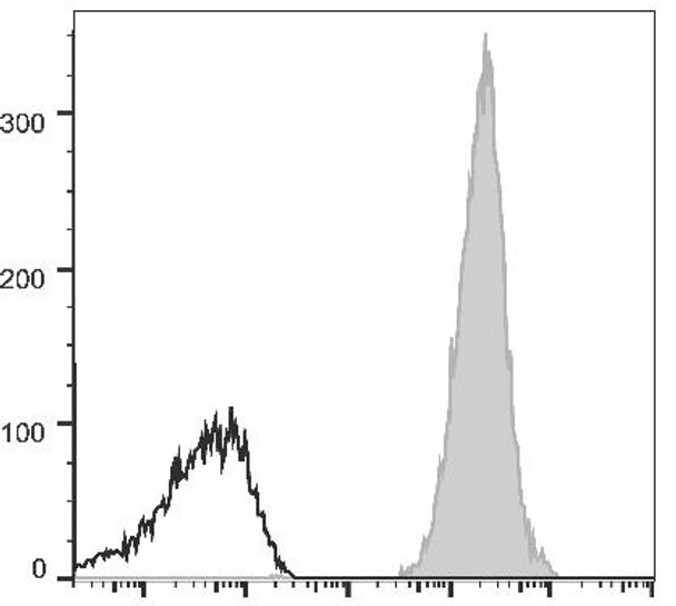 GenieFluor 647 Anti-Human HLA-A,B,C Antibody [W6/32] (AGEL1623)