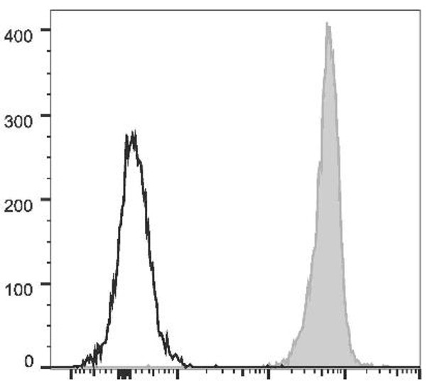 PE/Cyanine5.5 Anti-Mouse CD45 Antibody [30-F11] (AGEL1673)