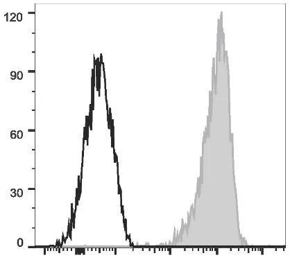 PE Anti-Human CD69 Antibody [FN50] (AGEL1688)