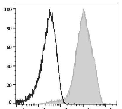 PE Anti-Human CD49d Antibody [9F10] (AGEL1737)