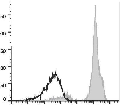 APC Anti-Human CD2 Antibody [TS1/8] (AGEL1766)