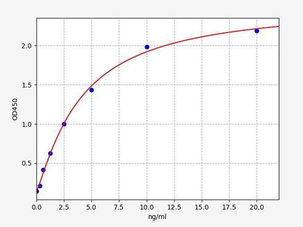 Human CETP/Cholesteryl ester transfer protein ELISA Kit (HUFI00808)