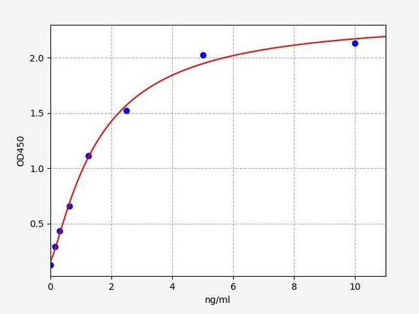Human AMACR/Alpha-methylacyl-CoA racemase ELISA Kit (HUFI00855)