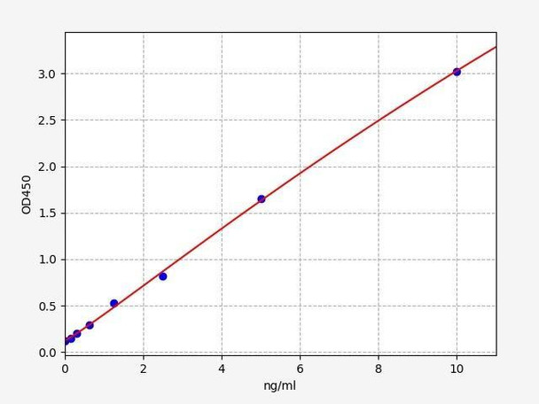 Human SLC17A5 (Sialin) ELISA Kit (HUFI00861)