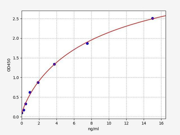 Human PON3/ (Paraoxonase 3) ELISA Kit (HUFI00865)
