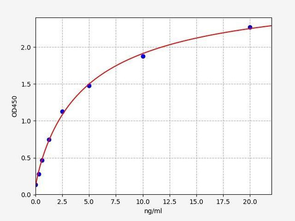 Human COX5A ELISA Kit (HUFI00876)