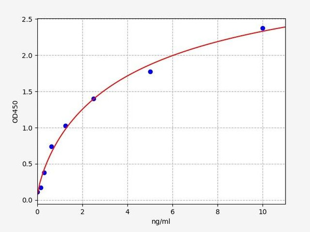 Human HMGCR ELISA Kit (HUFI00918)