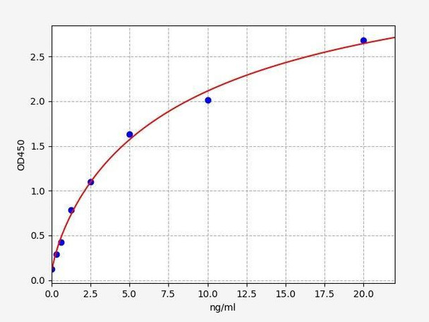 Human Hyaluronidase-2/HYAL2 ELISA Kit (HUFI01015)