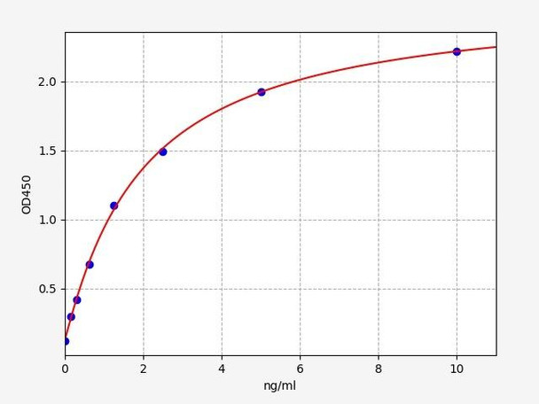 Human SARDH/Sarcosine dehydrogenase ELISA Kit (HUFI01182) Human SARDH/Sarcosine dehydrogenase ELISA Kit (HUFI01182)