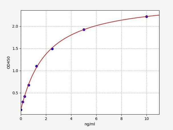 Human SARDH/Sarcosine dehydrogenase ELISA Kit (HUFI01182)