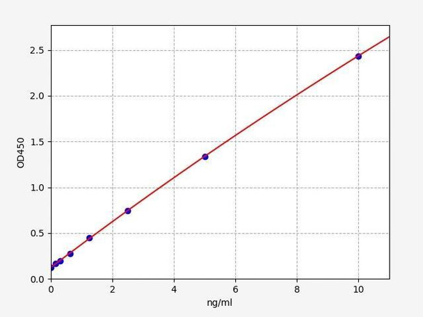 Human UGT1A1/UDP-glucuronosyltransferase 1-1 ELISA Kit (HUFI01190)