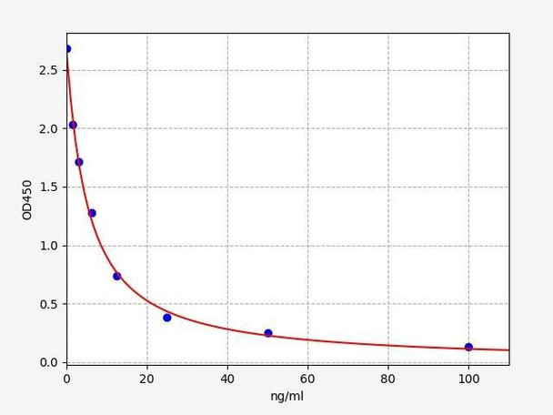 Human RPIA/Ribose-5-phosphate isomerase ELISA Kit (HUFI01207)