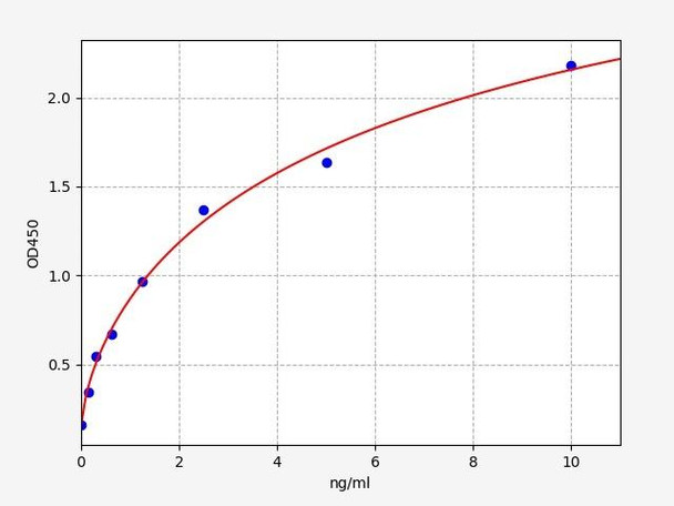 Human OCLN/Occludin ELISA Kit (HUFI01385)