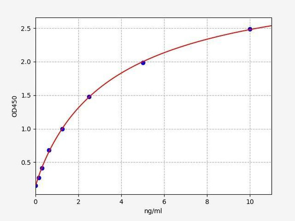 Human Neogenin/NEO1 ELISA Kit (HUFI01482)