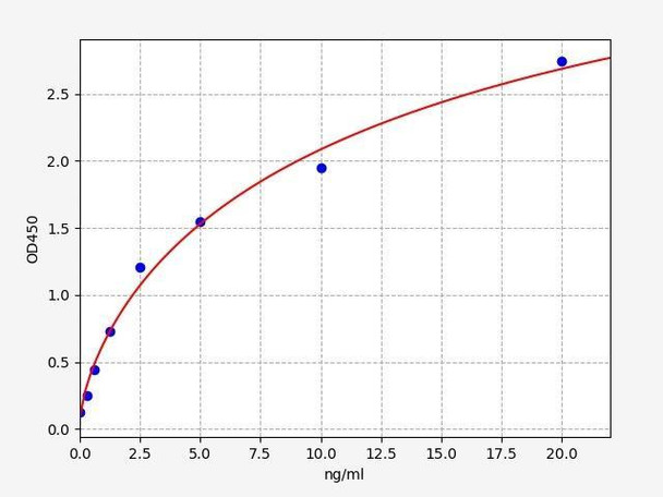Human OIT3 (Oncoprotein Induced Transcript 3) ELISA Kit (HUFI01592)