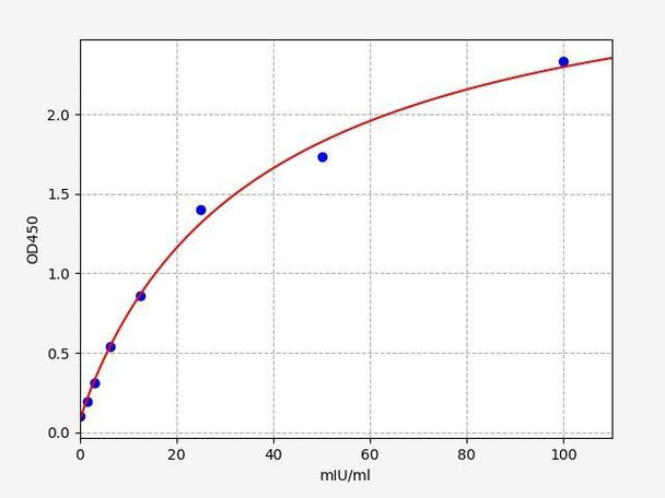 Human THRA/Thyroid Hormone Receptor alpha ELISA Kit (HUFI01683)
