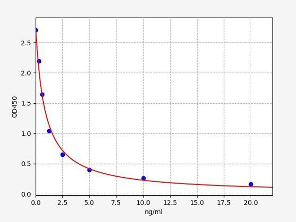 Human ABHD7 ELISA Kit (HUFI01741)