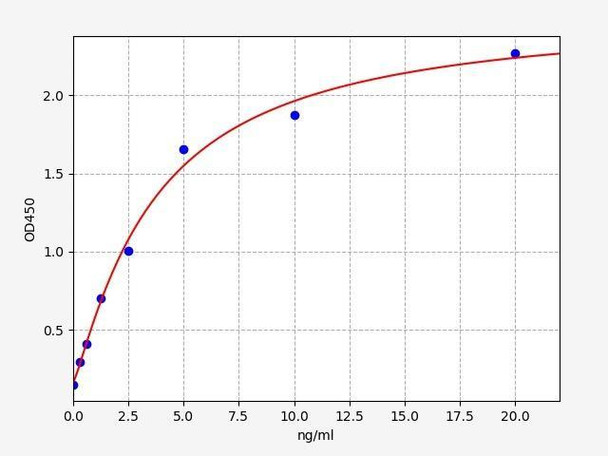 Human DDOST ELISA Kit (HUFI01761)