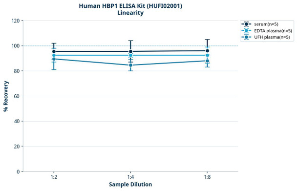 Human HBP1 ELISA Kit (HUFI02001)