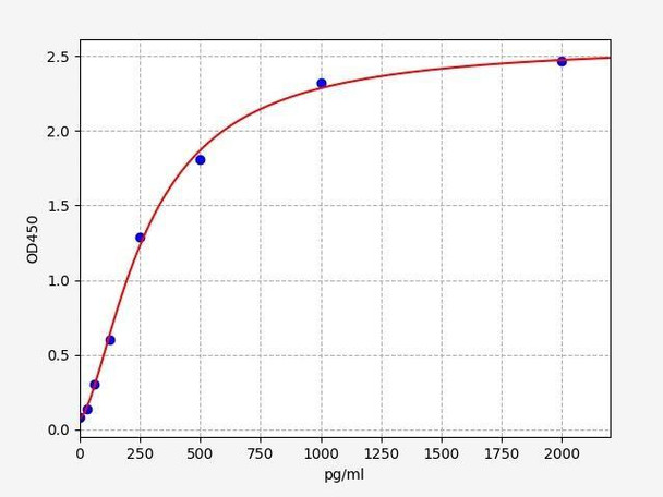 Human LETMD1 ELISA Kit (HUFI02006)