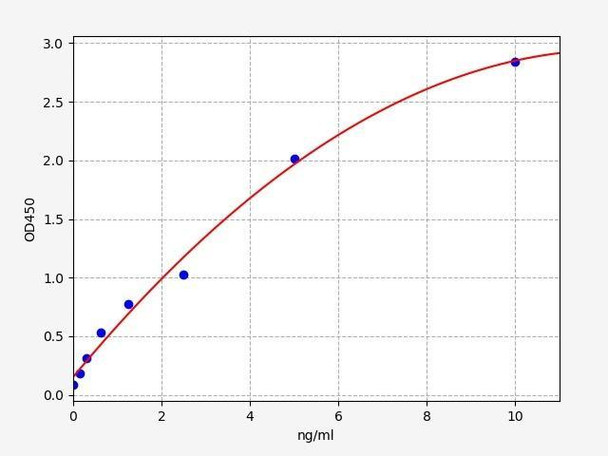 Human LAD1/Ladinin-1 ELISA Kit (HUFI02089)
