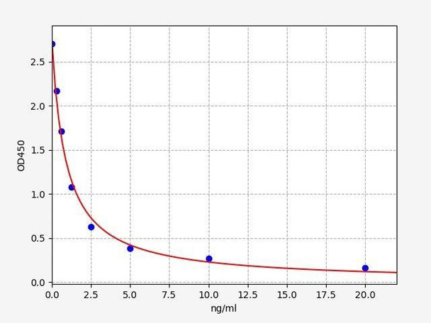 Human CHID1/Chitinase domain-containing protein 1 ELISA Kit (HUFI02169)