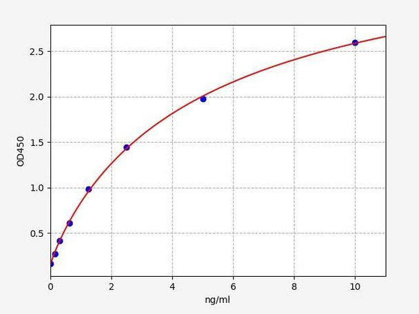 Human BANP/BTG3 Associated Nuclear Protein ELISA Kit (HUFI02250)