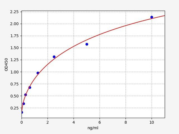 Human FPB/Fibrinopeptide B ELISA Kit (HUFI02472)