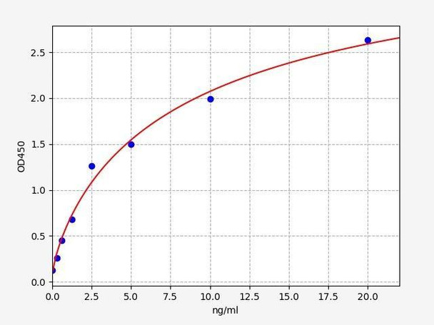 Human Anti-Growth Hormone ELISA Kit (HUFI02497)