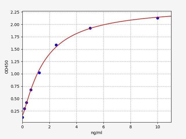 Human H-FABP/FABP3 ELISA Kit (HUFI00291)