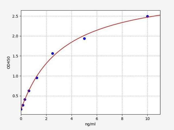 Human PYGL/Glycogen Phosphorylase, Liver ELISA Kit (HUFI02808)