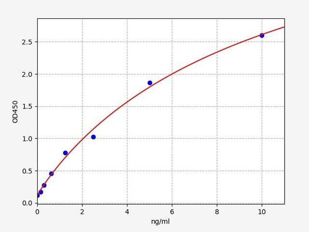 Human Alpha-Hemoglobin Stabilizing Protein/Alpha HSP ELISA Kit (HUFI02955)