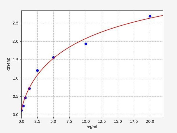 Human Laminin subunit alpha-1/LAMA1 ELISA Kit (HUFI00513)