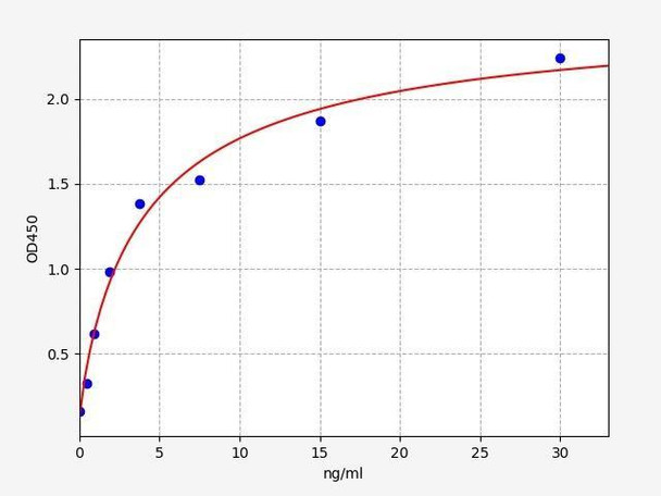 Human Fibulin-1 ELISA Kit (HUFI00518)
