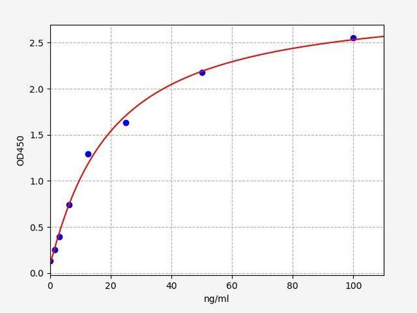 Rat Clusterin ELISA Kit (RTFI00118)