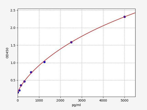 Rat LIF/Leukemia inhibitory factor ELISA Kit (RTFI00133)