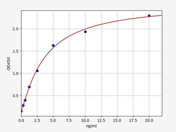 Rat Stabilin-2 ELISA Kit (RTFI00196)