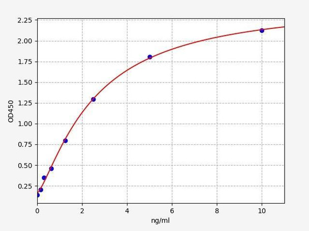 Rat Estrogen sulfotransferase, isoform 3/STE ELISA Kit (RTFI00522)