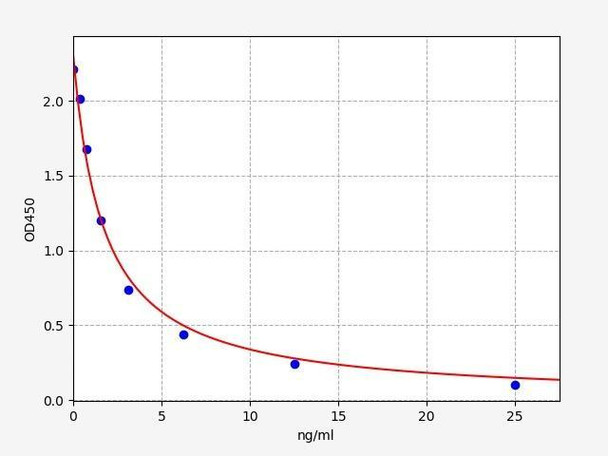Rat Thymosin Beta 4/TMSB4 ELISA Kit (RTFI01175)