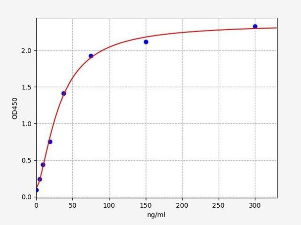 Rabbit IGF-II/Insulin-like growth factor II ELISA Kit (RBFI00055)