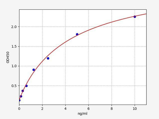 Rabbit sICAM-1/Soluble Intercellular Adhesion Molecule-1 ELISA Kit (RBFI00114)