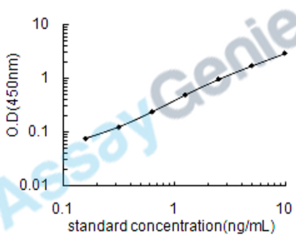 Chicken Myelin proteolipid protein (PLP1) ELISA Kit (CHEB0085)