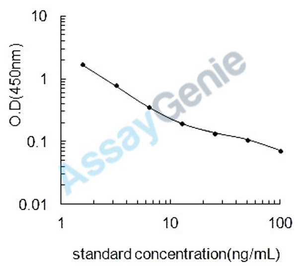Horse cholyglycine (cholyglycine) ELISA Kit (HREB0007)